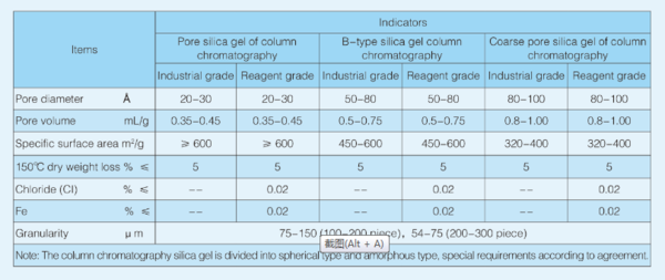 High Quality Column Chromatography Silica Gel Powder Manufacturer